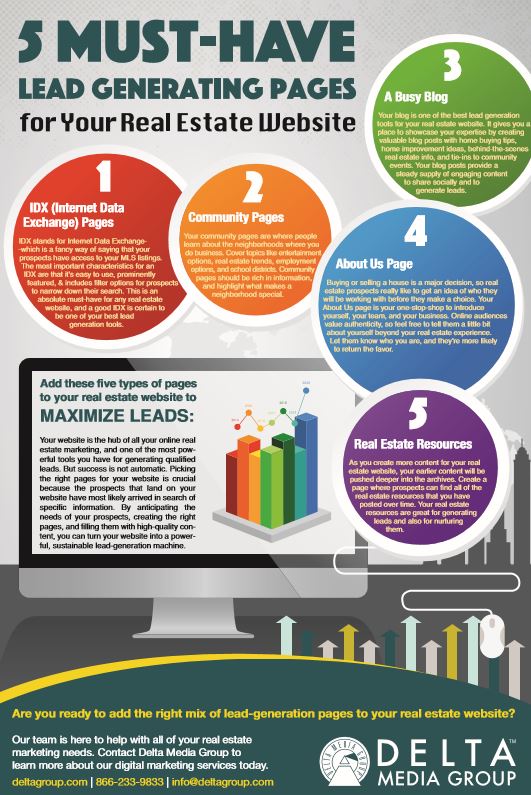 Real Estate Lead Generation Enhanced Lead Generation for Real Estate